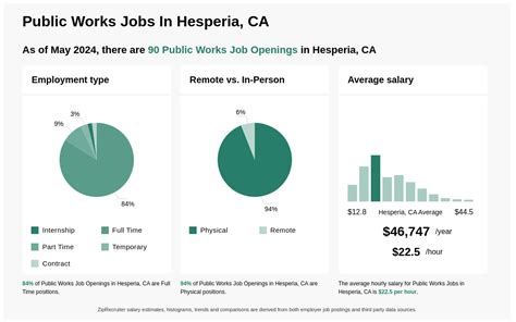 craigslist jobs hesperia ca|hesperia ca job openings.